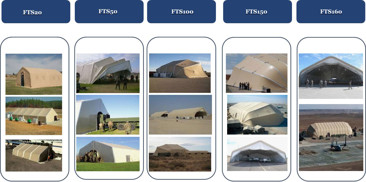 Customizable Shelters